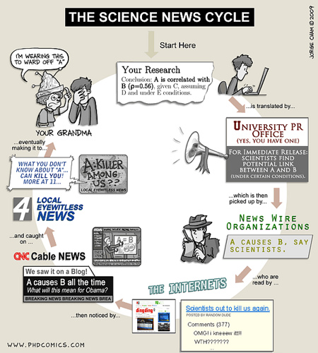 Latest Science News News