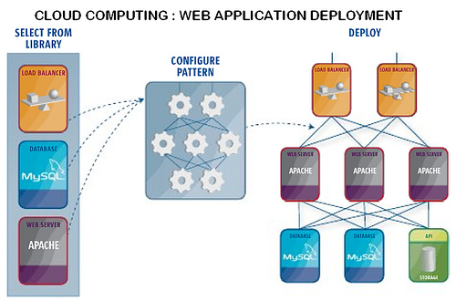 web application
