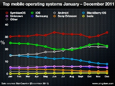 Latest Symbian News