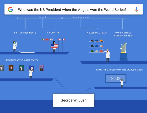 How-the-Google-app-understands-complex-questions