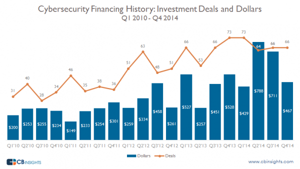 KPCB’s Ted Schlein on cybersecurity: We’ve all been breached