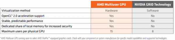 AMD-MultiUserFeatures-640x146