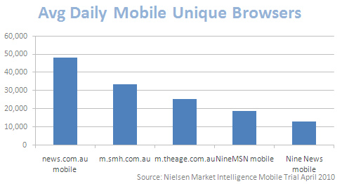 Mobile News