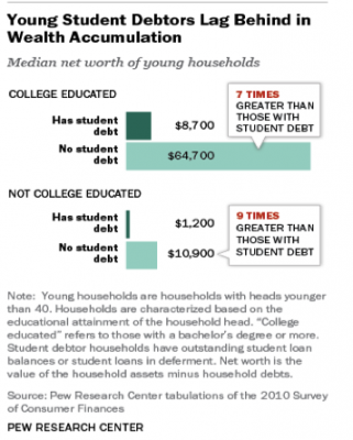 student-debt