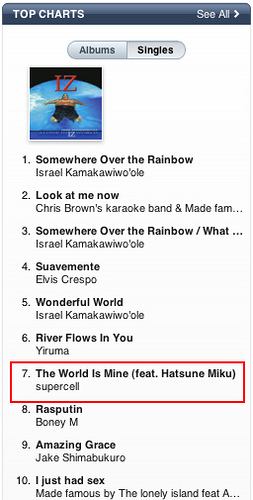 Latest ITunes News News