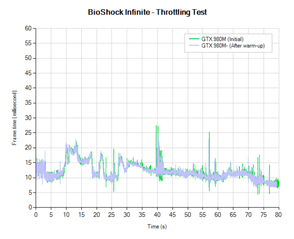 BioShock-Infinite-Throttling