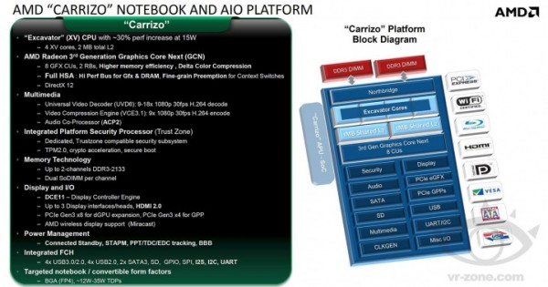 Rumor: Leaked AMD “Carrizo” slide shows first details of next gen APU