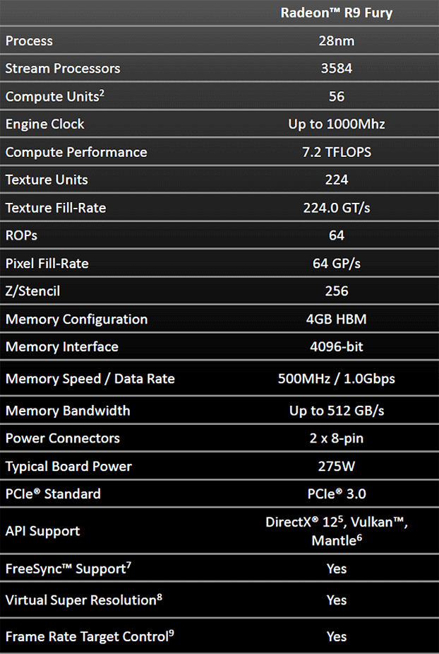 fury air specs
