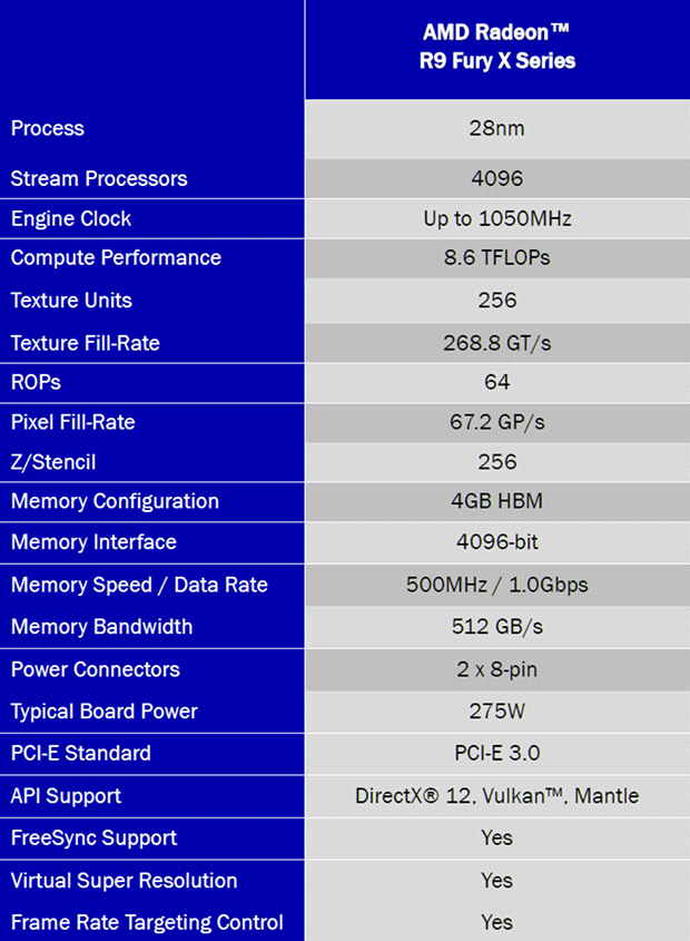 amd fury x specifications
