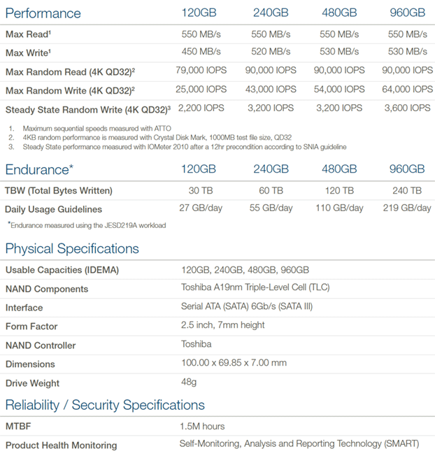 ocz trion specs
