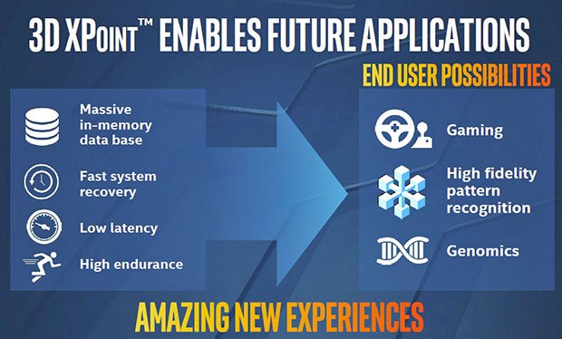 3D Xpoint Benefits And Applications