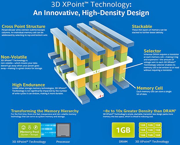 3D XPoint Memory Architecture Benefits