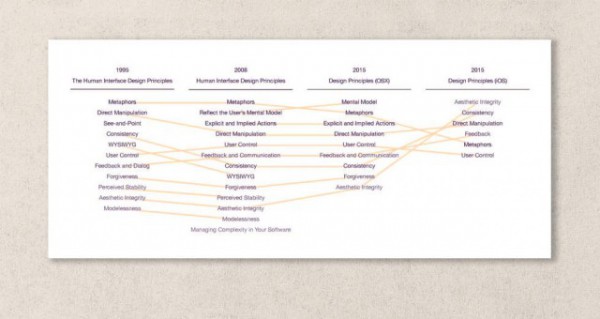Former Apple designers criticize company’s current mobile UI, obsession with simplicity