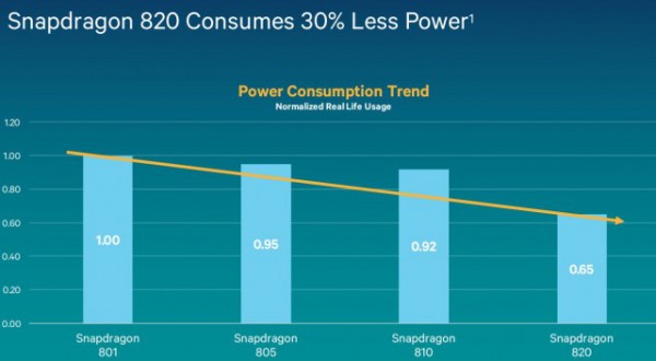 Snapdragon820-2-640x352