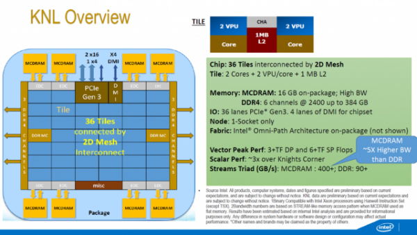 Intel will ship Xeon Phi-equipped workstations starting in 2016