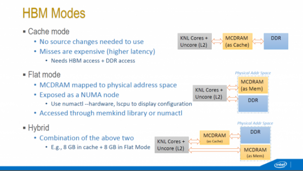 HBM-Modes-640x363