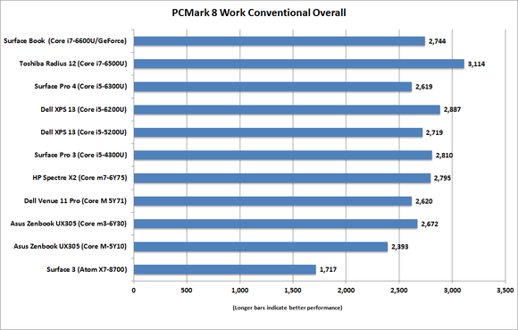 hp_spectre_x2_pcmark_work_conventional-100631038-large