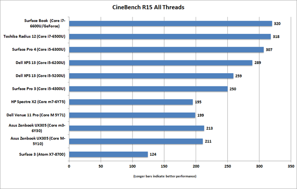 hp_spectre_x2_cinebenchr15_all_cores-100631202-large