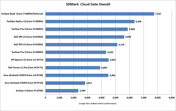 hp_spectre_x2_3dmark_cloudgate_overall-100631033-large