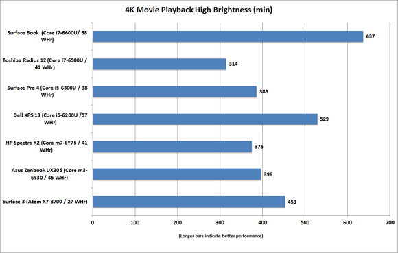 hp_spectre_x2_4k_video_playback_bright-100631037-large