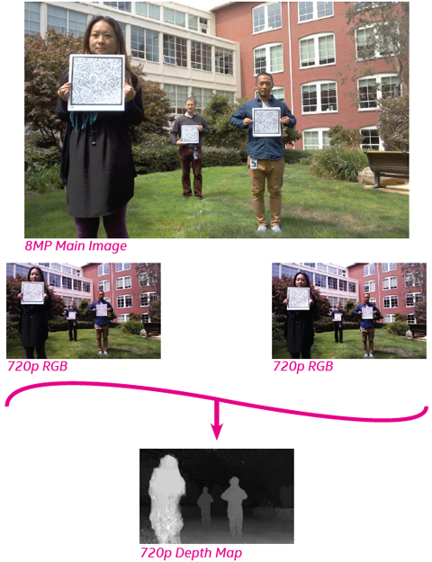 RGB-camera-sensor