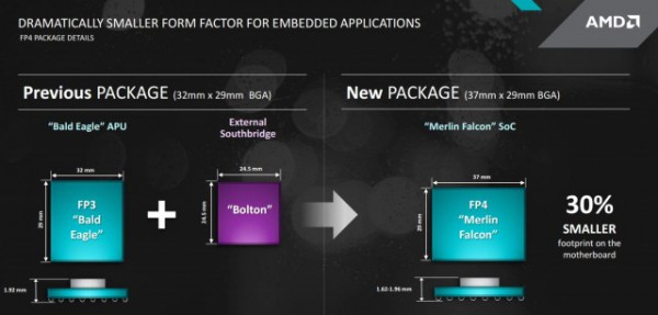 AMD-Embedded5-640x306