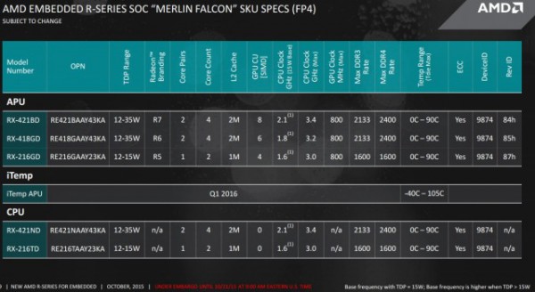 AMD-Embedded3-640x350