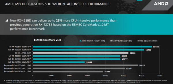 AMD-Embedded4-640x313