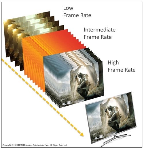 HDMI VRR Illustration