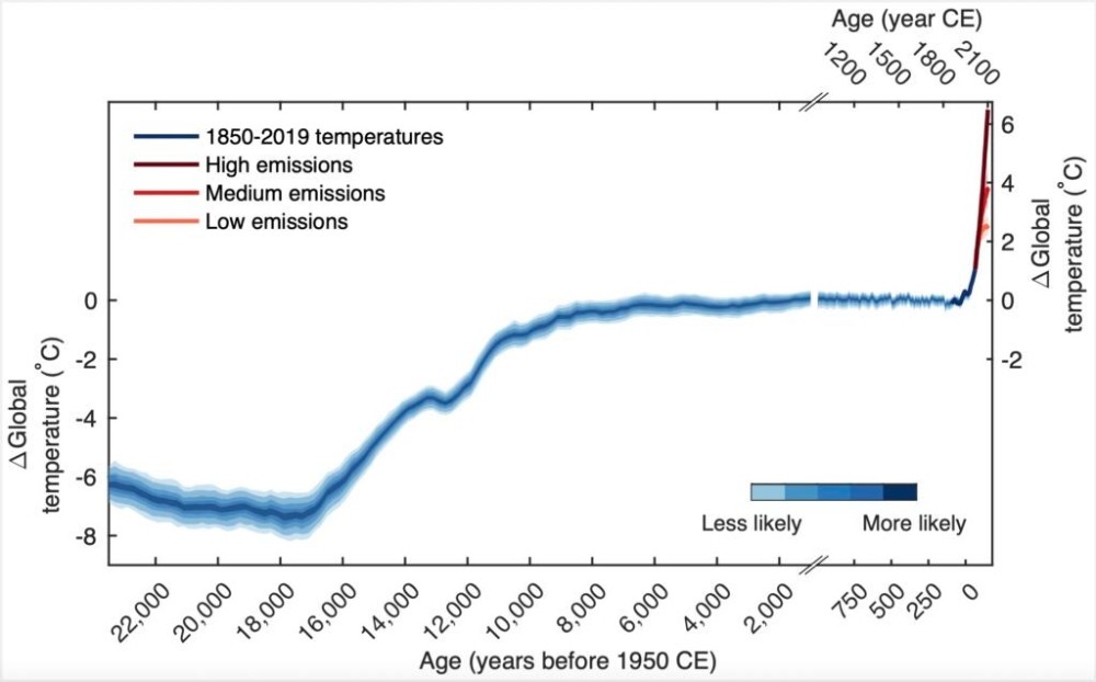 See 24,000 years of climate history at a glance